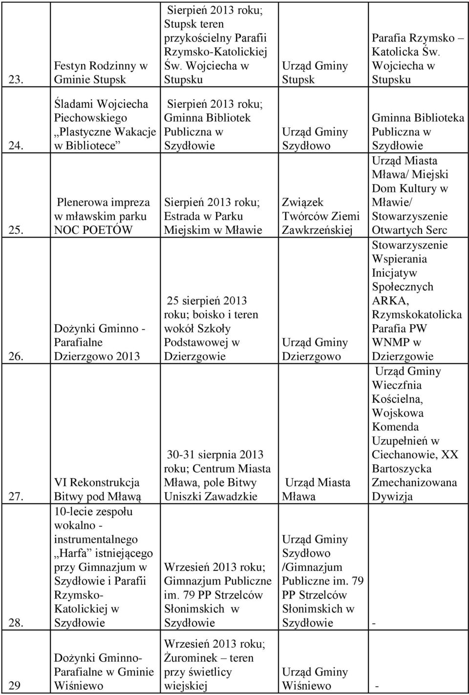 wokalno - instrumentalnego Harfa istniejącego przy Gimnazjum w i Parafii Rzymsko- Katolickiej w Dożynki Gminno- Parafialne w Gminie Wiśniewo Gminna Bibliotek Miejskim w 25 sierpień 2013 roku; boisko