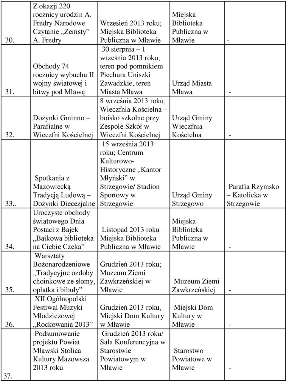 światowego Dnia Postaci z Bajek Bajkowa biblioteka na Ciebie Czeka Warsztaty Bożonarodzeniowe Tradycyjne ozdoby choinkowe ze słomy, opłatka i bibuły XII Ogólnopolski Festiwal Muzyki Młodzieżowej