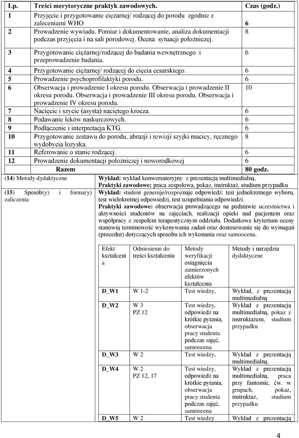 4 Przygotowanie ciężarnej/ rodzącej do cięcia cesarskiego. 6 5 Prowadzenie psychoprofilaktyki porodu. 6 6 Obserwacja i prowadzenie I okresu porodu. Obserwacja i prowadzenie II 10 okresu porodu.
