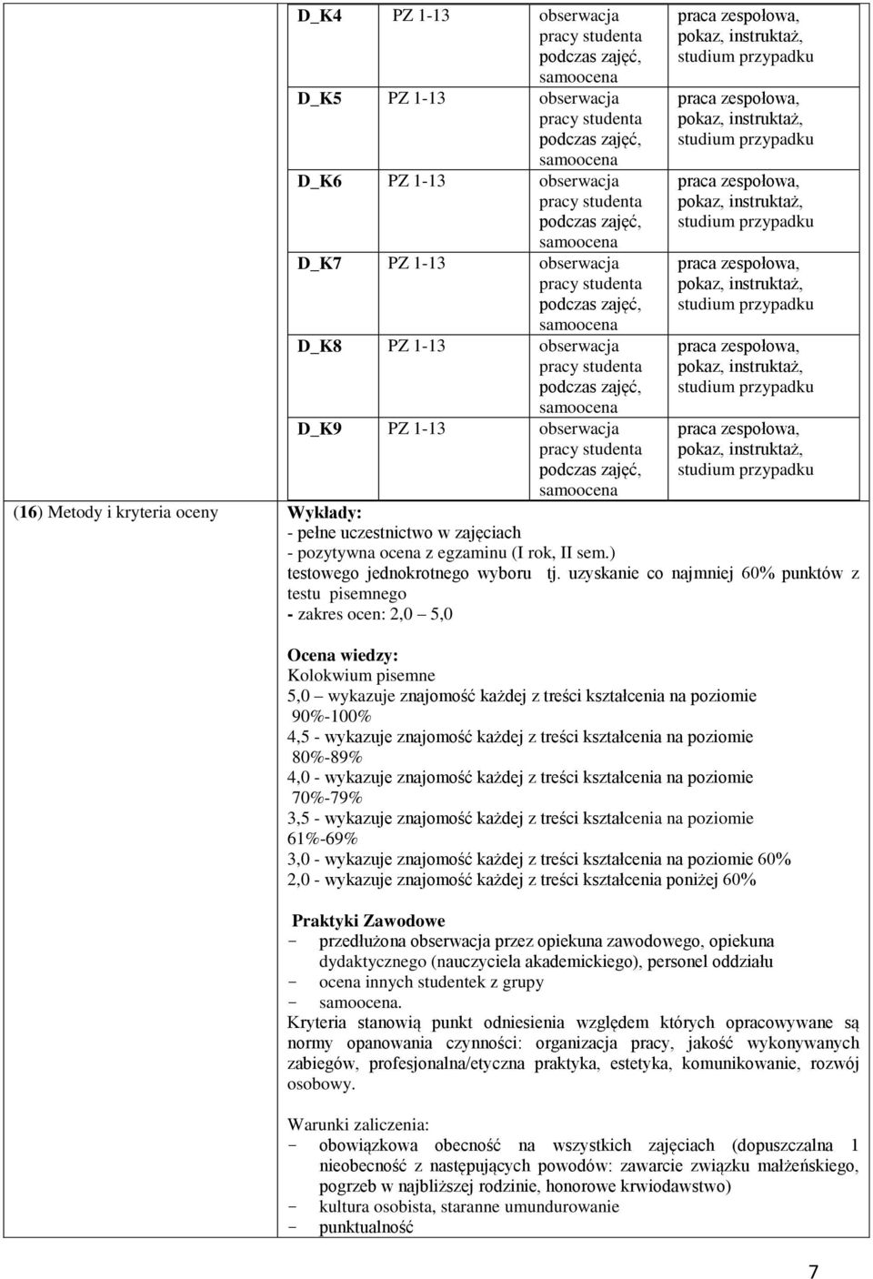 uzyskanie co najmniej 60% punktów z testu pisemnego - zakres ocen:,0 5,0 Ocena wiedzy: Kolokwium pisemne 5,0 wykazuje znajomość każdej z treści kształcenia na poziomie 90%-100% 4,5 - wykazuje