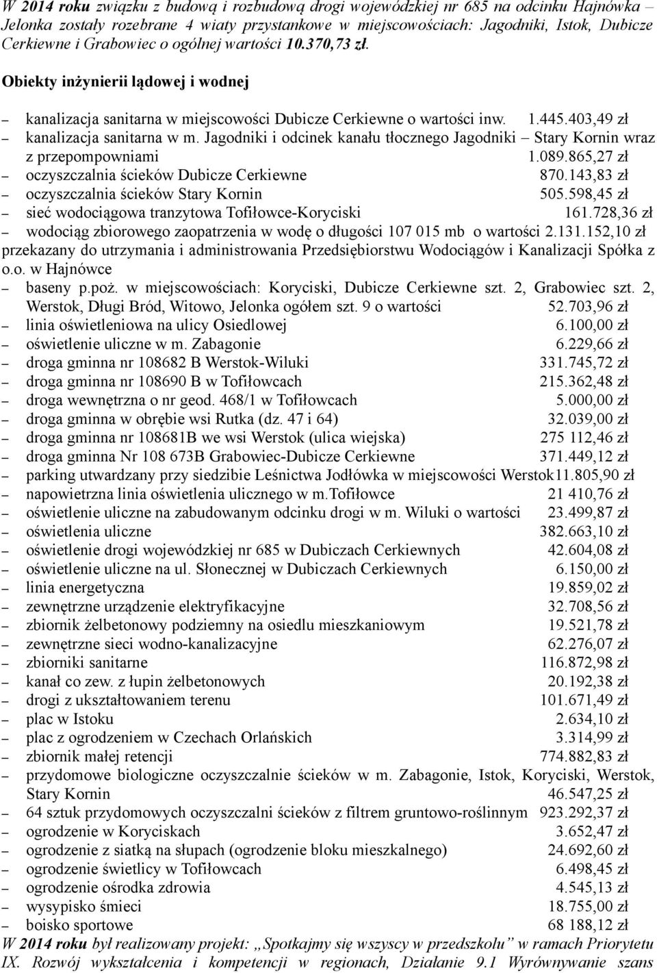 Jagodniki i odcinek kanału tłocznego Jagodniki Stary Kornin wraz z przepompowniami 1.089.865,27 zł oczyszczalnia ścieków Dubicze Cerkiewne 870.143,83 zł oczyszczalnia ścieków Stary Kornin 505.