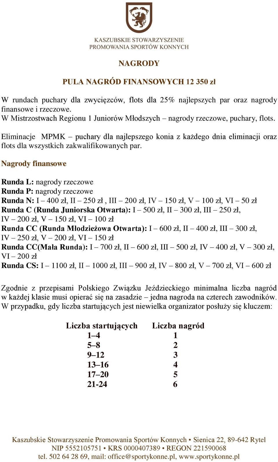 Nagrody finansowe Runda L: nagrody rzeczowe Runda P: nagrody rzeczowe Runda N: I 400 zł, II 250 zł, III 200 zł, IV 150 zł, V 100 zł, VI 50 zł Runda C (Runda Juniorska Otwarta): I 500 zł, II 300 zł,