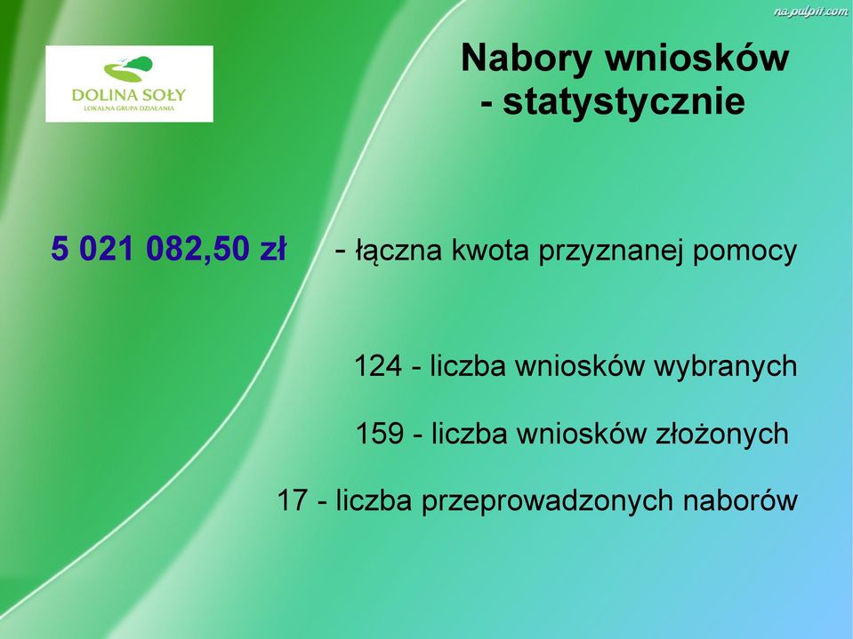 liczba wniosków wybranych 159 - liczba