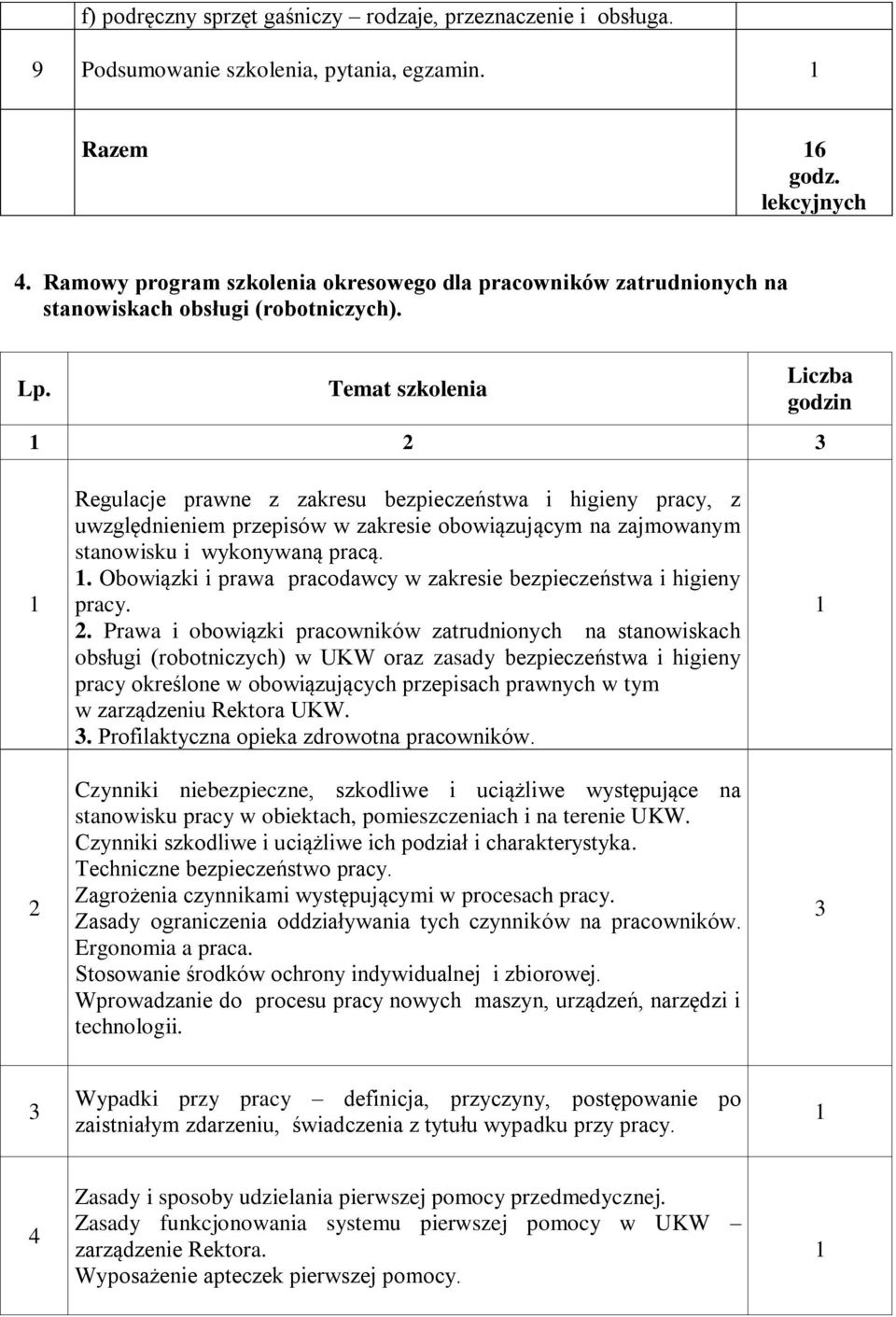 Temat szkolenia Liczba godzin 2 3 Regulacje prawne z zakresu bezpieczeństwa i higieny pracy, z uwzględnieniem przepisów w zakresie obowiązującym na zajmowanym stanowisku i wykonywaną pracą.