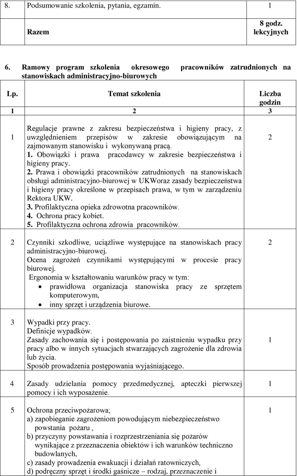 . Obowiązki i prawa pracodawcy w zakresie bezpieczeństwa i higieny pracy. 2.