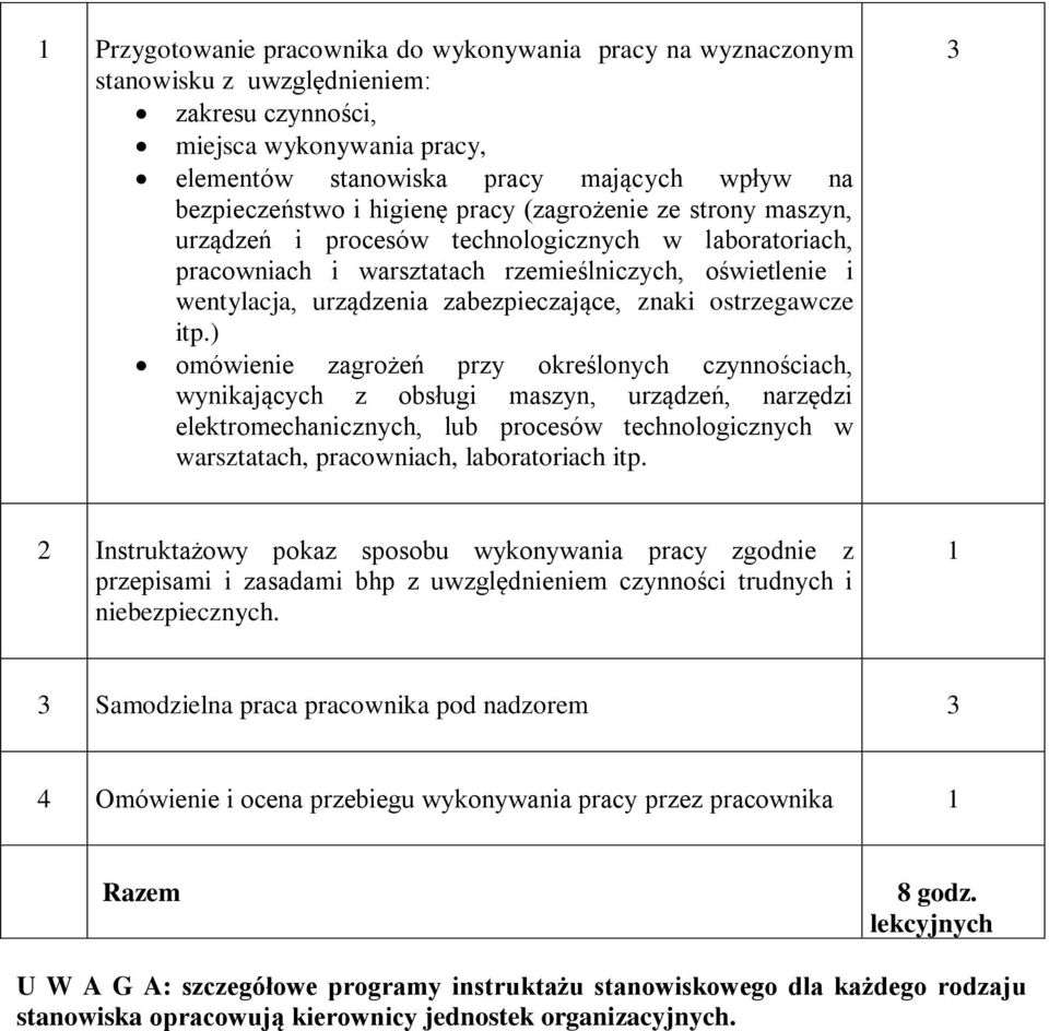 znaki ostrzegawcze itp.