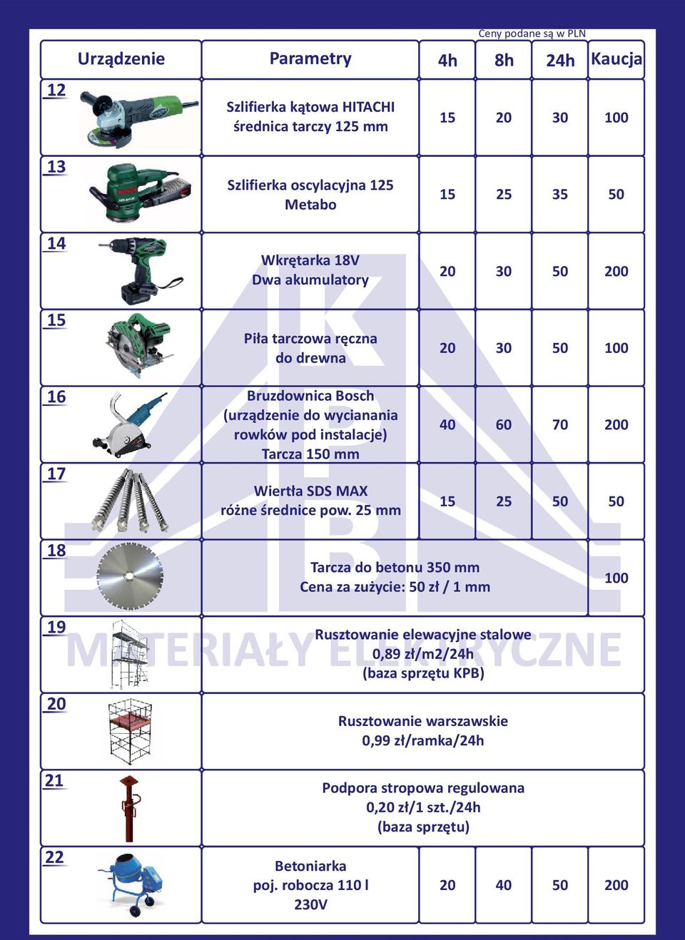 SDS MAX różne średnice pow.
