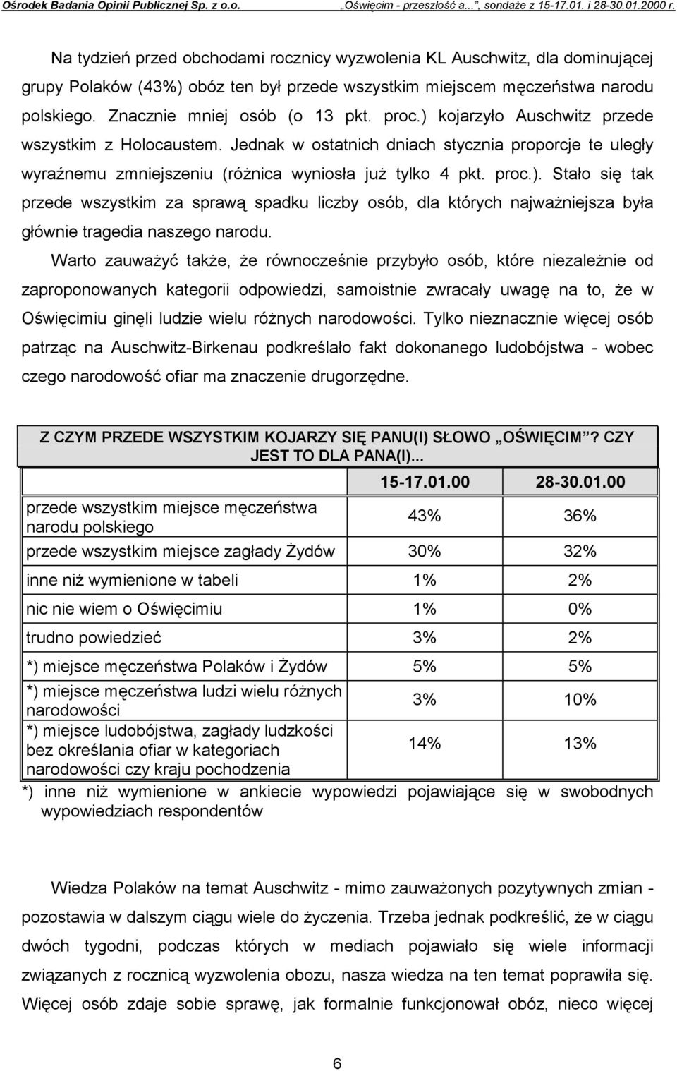 Warto zauważyć także, że równocześnie przybyło osób, które niezależnie od zaproponowanych kategorii odpowiedzi, samoistnie zwracały uwagę na to, że w Oświęcimiu ginęli ludzie wielu różnych