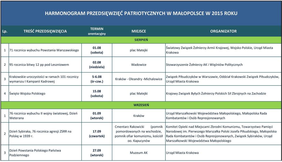 08 Wadowice Stowarzyszenie Żołnierzy AK i Więźniów Politycznych Krakowskie uroczystości w ramach 0 rocznicy wymarszu I Kampanii Kadrowej 5-6.08 (śr-czw.