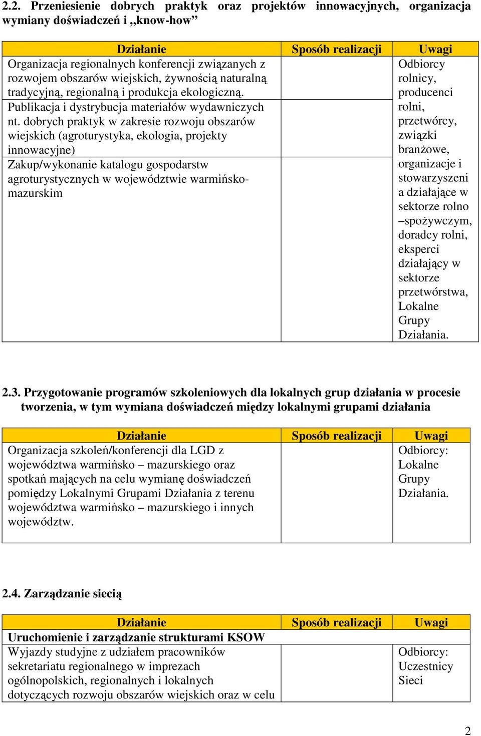 dobrych praktyk w zakresie rozwoju obszarów wiejskich (agroturystyka, ekologia, projekty innowacyjne) Zakup/wykonanie katalogu gospodarstw agroturystycznych w województwie warmińskomazurskim Odbiorcy