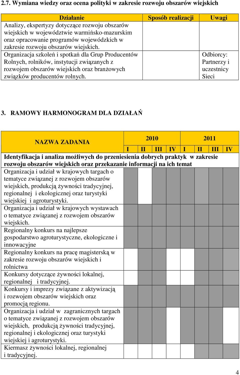 Organizacja szkoleń i spotkań dla Grup Producentów Rolnych, rolników, instytucji związanych z rozwojem obszarów wiejskich oraz branżowych związków producentów rolnych. Partnerzy i uczestnicy Sieci 3.