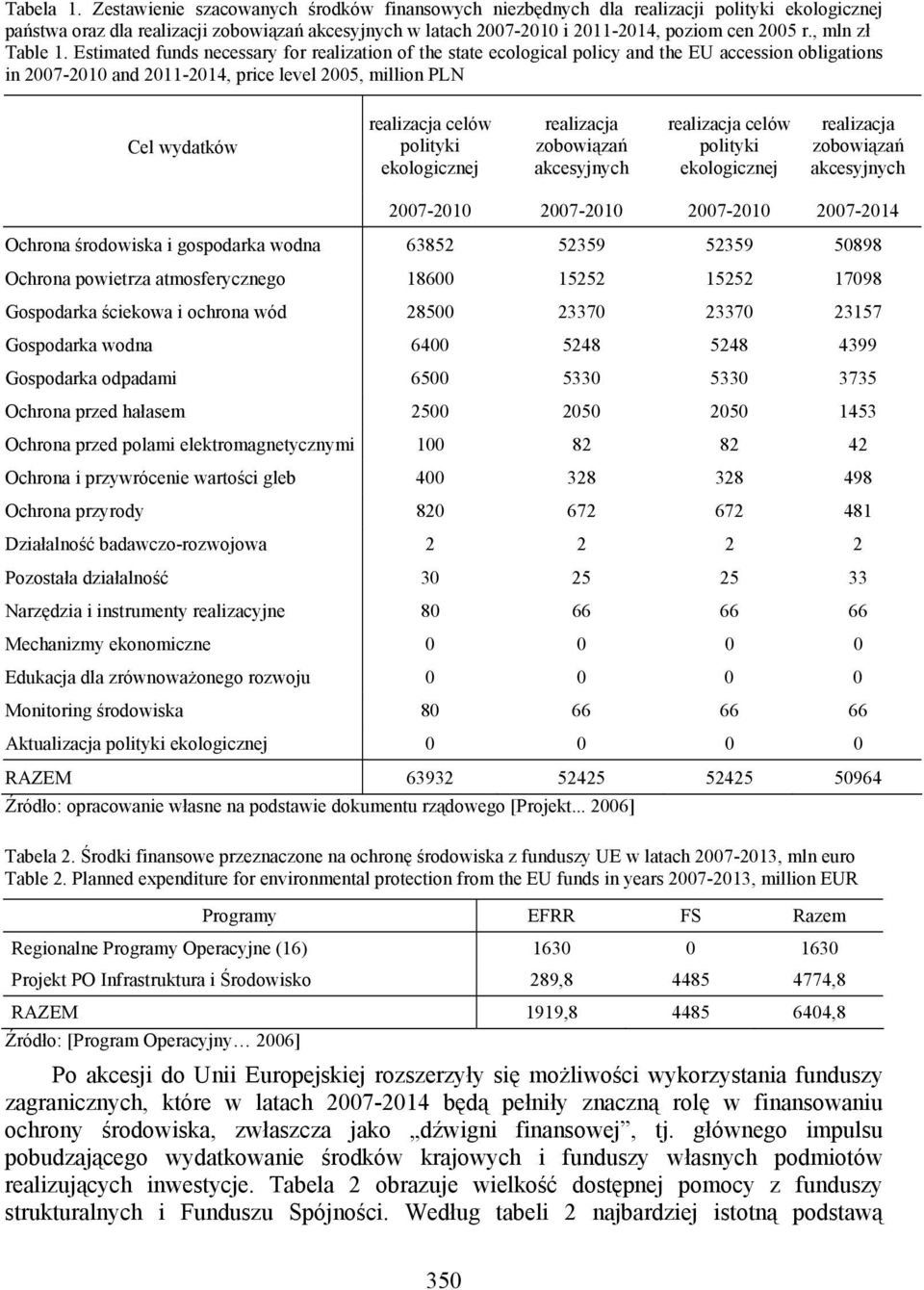 , mln zł Table 1.