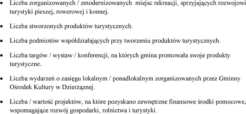 Liczba targów / wystaw / konferencji, na których gmina promowała swoje produkty turystyczne.