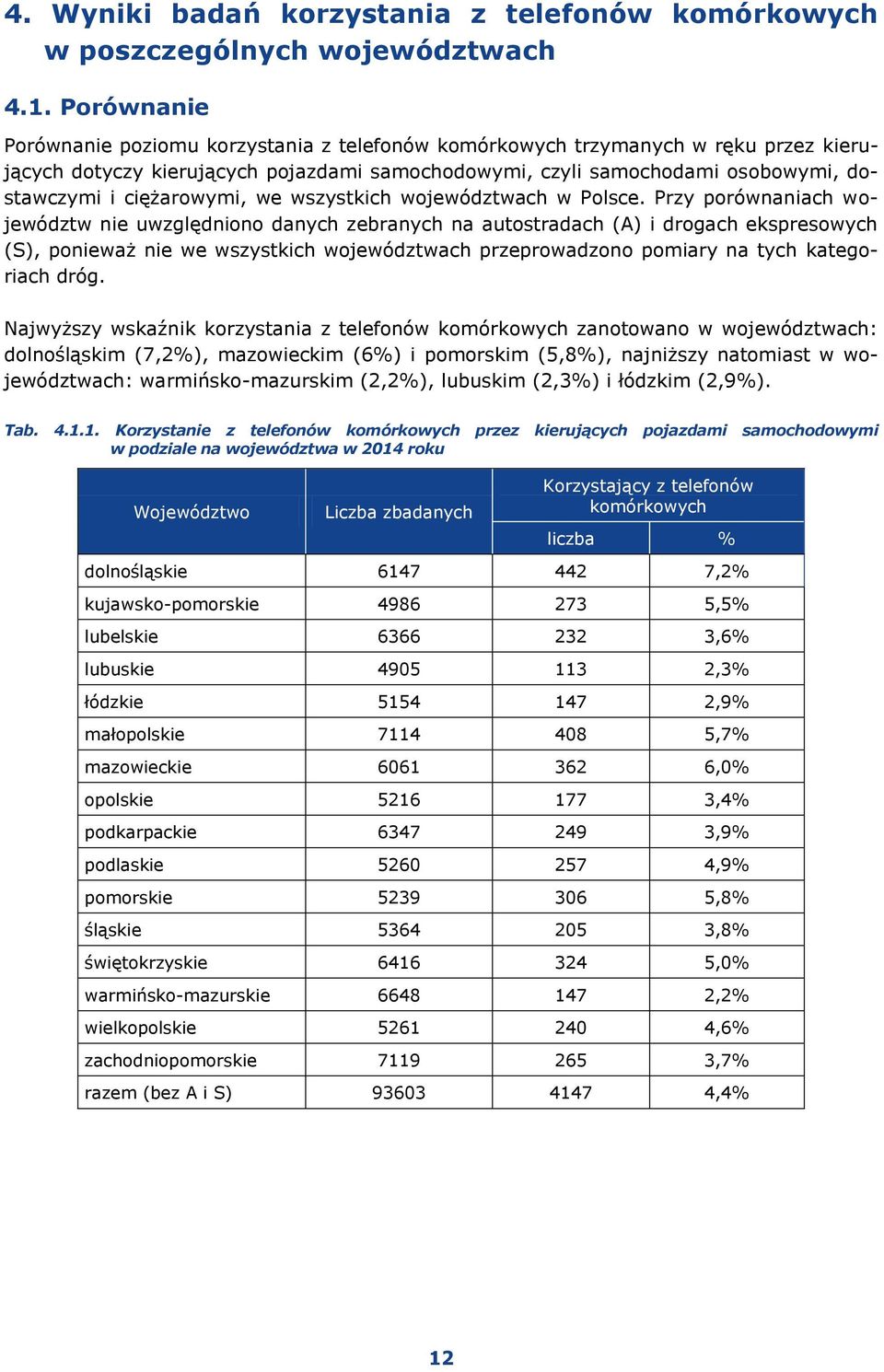 ciężarowymi, we wszystkich województwach w Polsce.