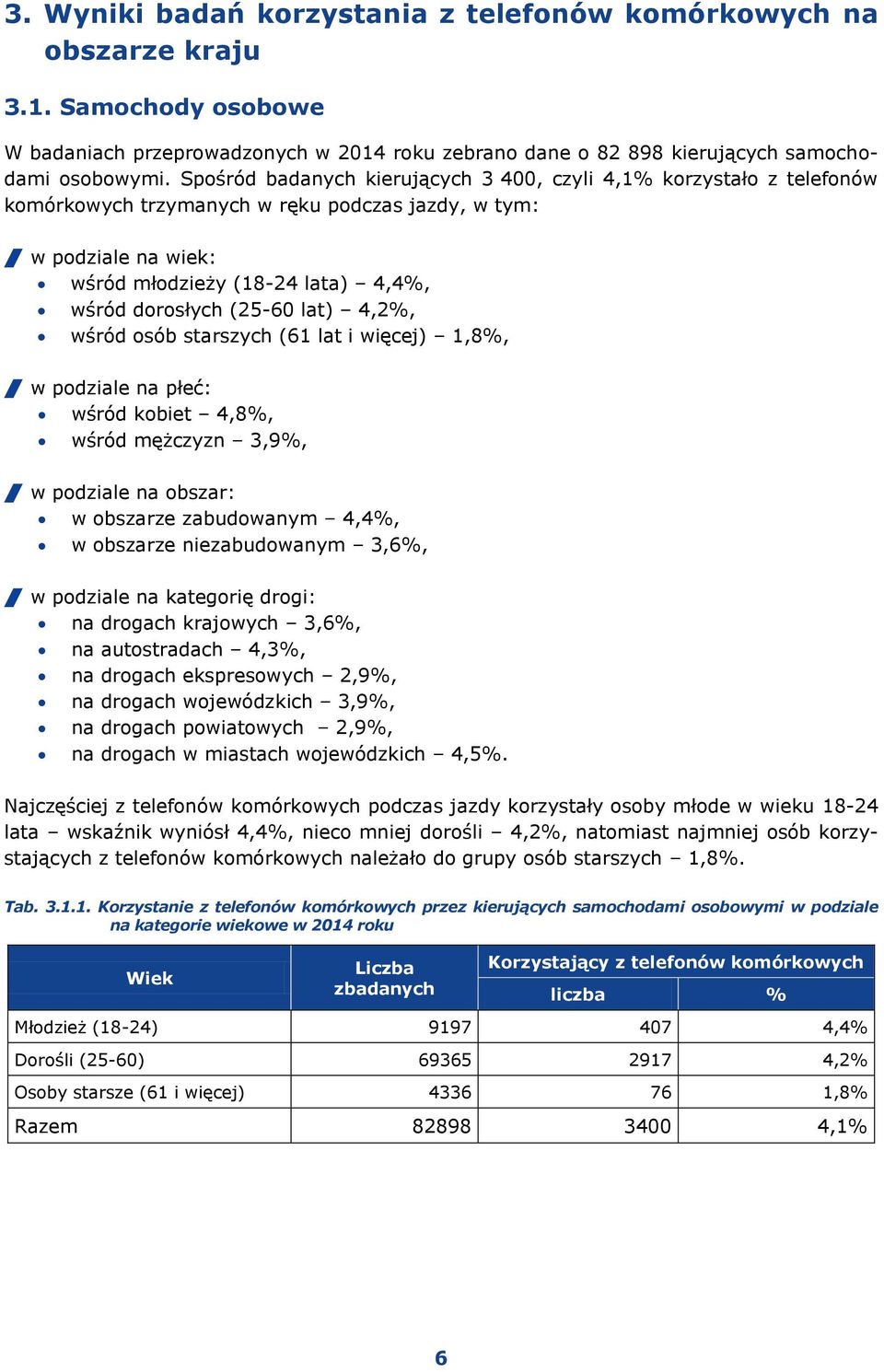 lat) 4,2%, wśród osób starszych (61 lat i więcej) 1,8%, w podziale na płeć: wśród kobiet 4,8%, wśród mężczyzn 3,9%, w podziale na obszar: w obszarze zabudowanym 4,4%, w obszarze niezabudowanym 3,6%,