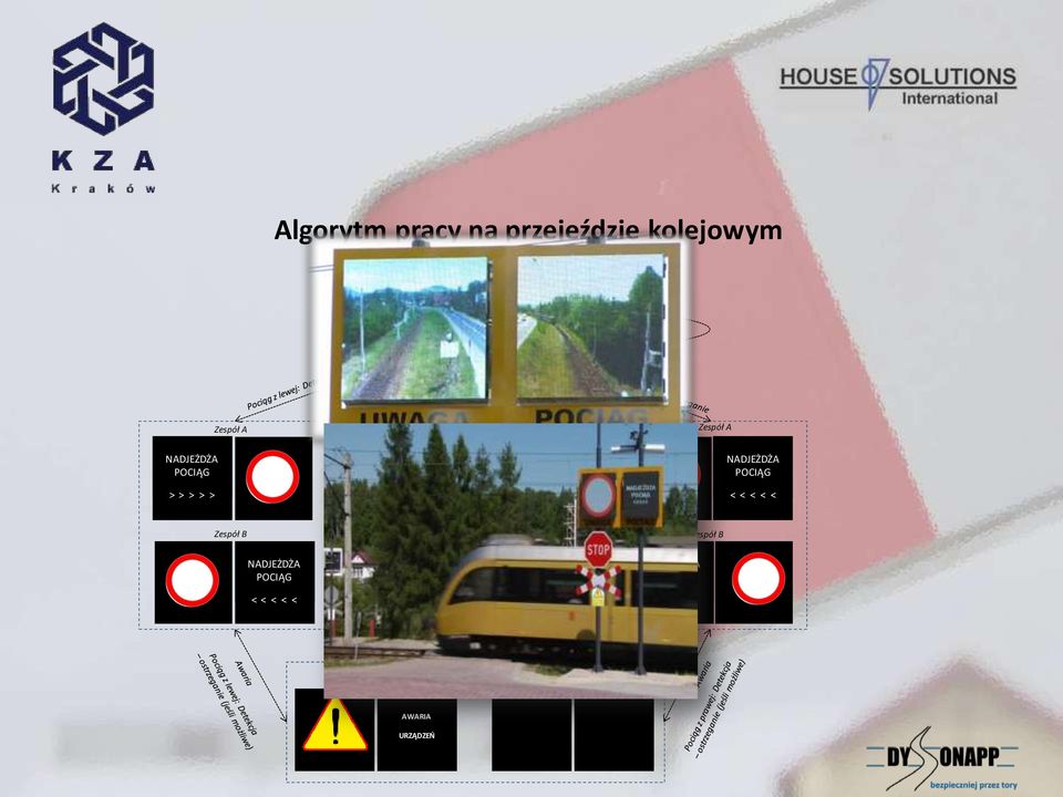 POCIĄG NADJEŻDŻA skierowanej POCIĄGw prawo < < < < < Zespół B Pociąg z lewej: Detekcja - ostrzeganie Zespół B NADJEŻDŻA skierowanej