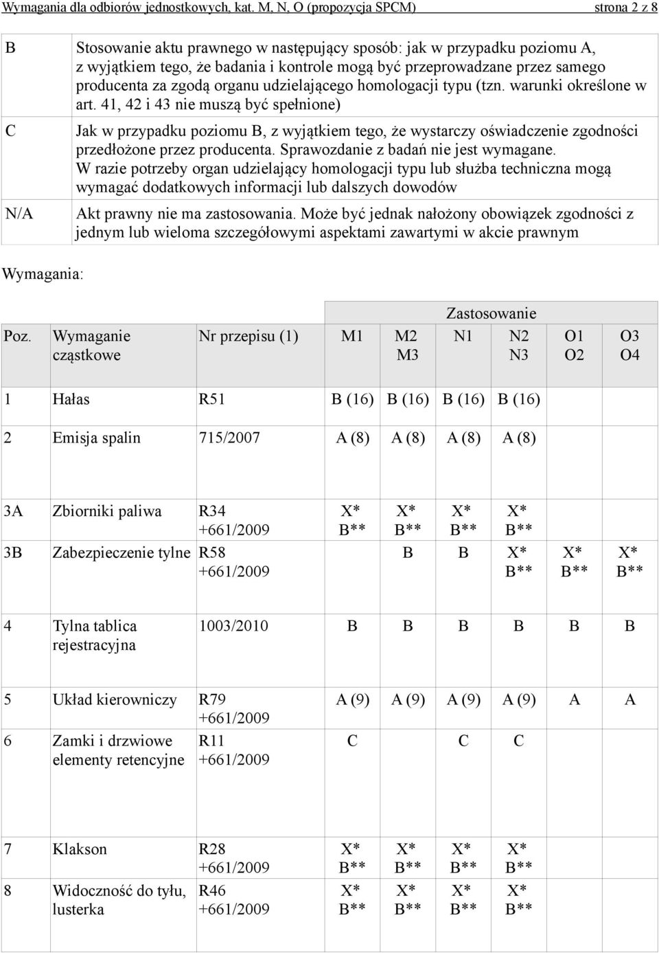 producenta za zgodą organu udzielającego homologacji typu (tzn. warunki określone w art.