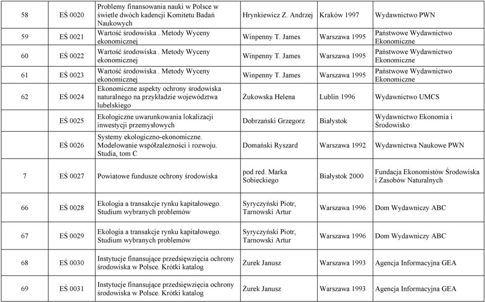 Metody Wyceny ekonomicznej Ekonomiczne aspekty ochrony środowiska naturalnego na przykładzie województwa lubelskiego Ekologiczne uwarunkowania lokalizacji inwestycji przemysłowych Systemy