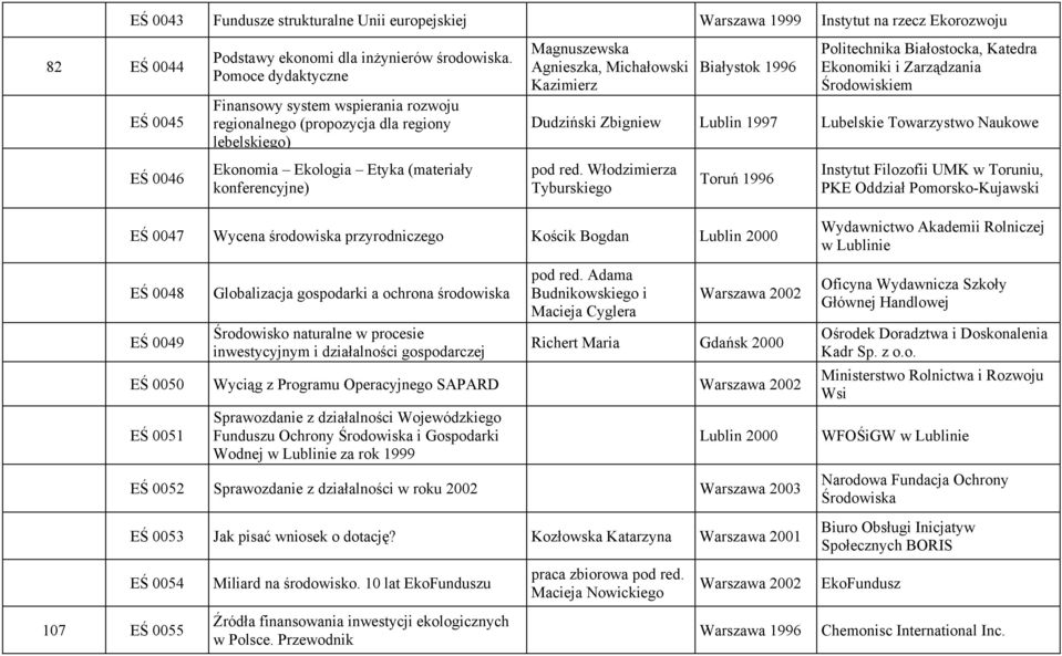 Kazimierz Białystok 1996 Politechnika Białostocka, Katedra Ekonomiki i Zarządzania Środowiskiem Dudziński Zbigniew Lublin 1997 Lubelskie Towarzystwo Naukowe pod red.