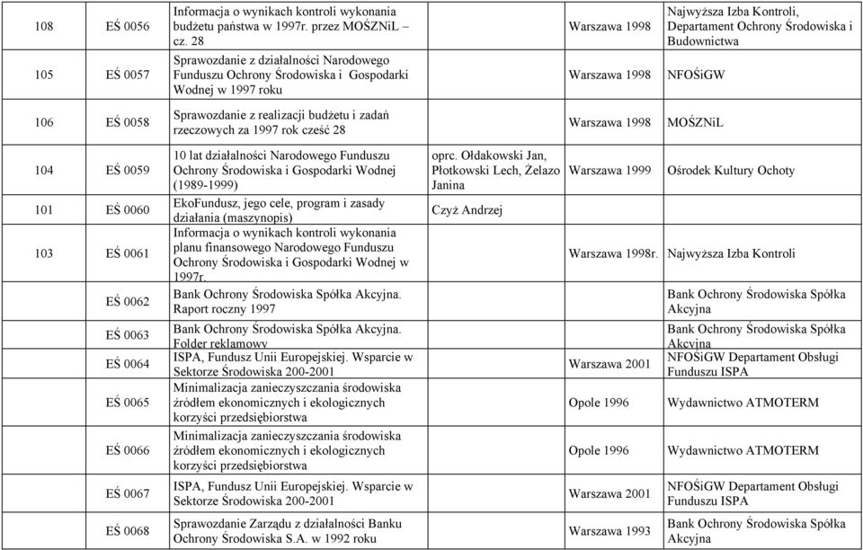 realizacji budżetu i zadań rzeczowych za 1997 rok cześć 28 MOŚZNiL 104 EŚ 0059 101 EŚ 0060 103 EŚ 0061 EŚ 0062 EŚ 0063 EŚ 0064 EŚ 0065 EŚ 0066 10 lat działalności Narodowego Funduszu Ochrony