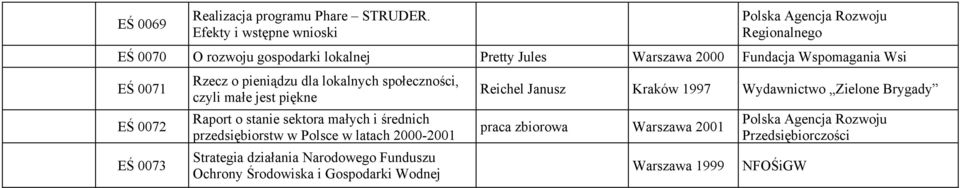 Wsi EŚ 0071 EŚ 0072 EŚ 0073 Rzecz o pieniądzu dla lokalnych społeczności, czyli małe jest piękne Raport o stanie sektora małych i średnich