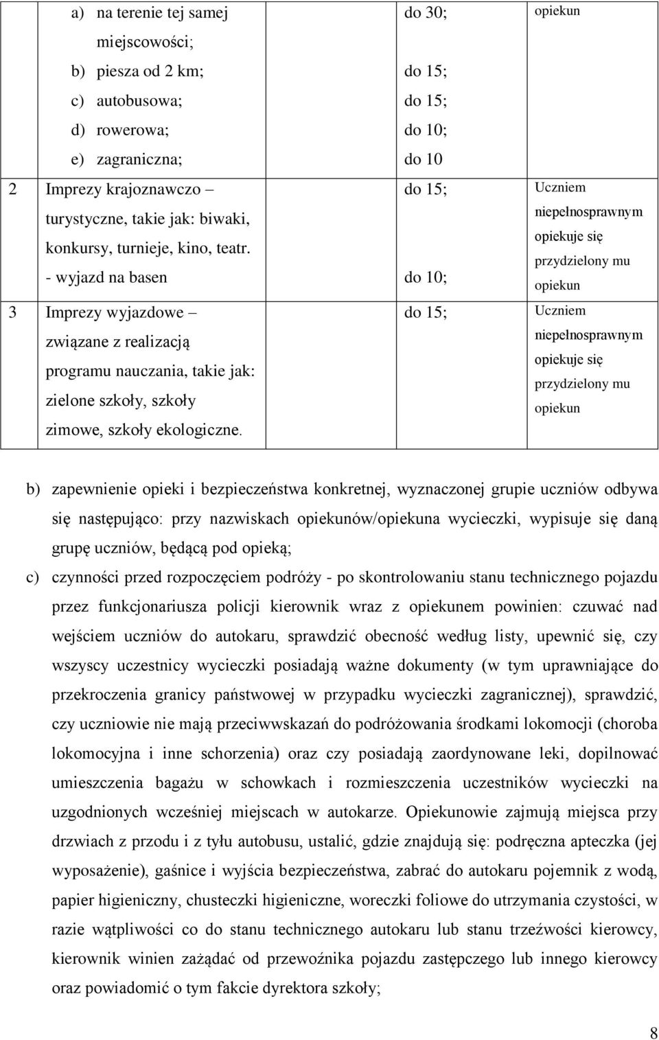 do 30; do 15; do 15; do 10; do 10 do 15; do 10; do 15; opiekun Uczniem niepełnosprawnym opiekuje się przydzielony mu opiekun Uczniem niepełnosprawnym opiekuje się przydzielony mu opiekun b)