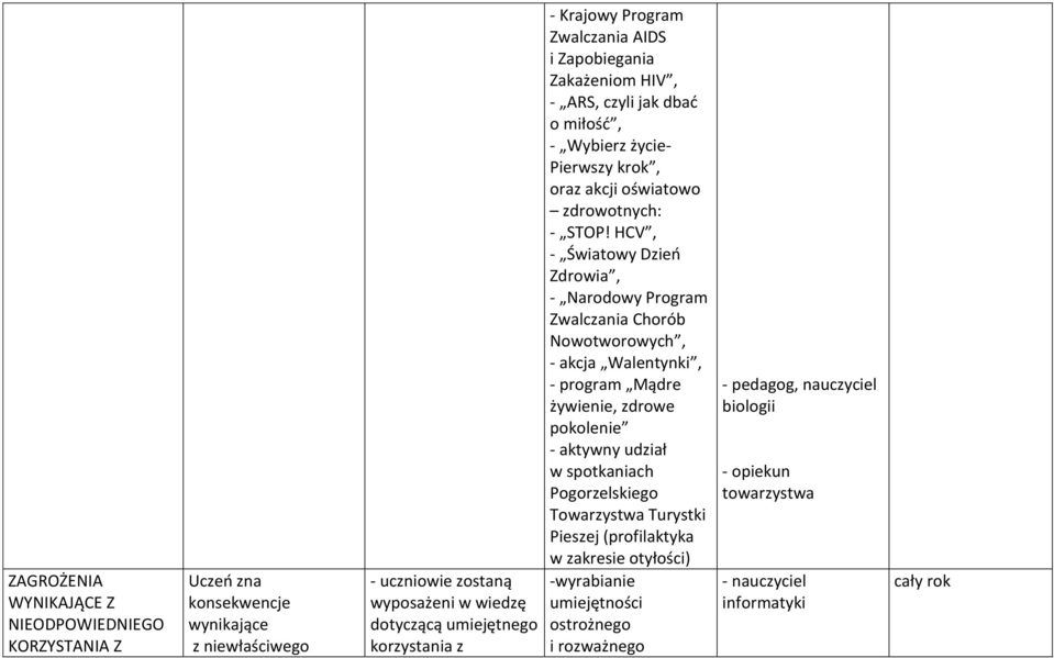 HCV, - Światowy Dzień Zdrowia, - Narodowy Program Zwalczania Chorób Nowotworowych, - akcja Walentynki, - program Mądre żywienie, zdrowe pokolenie - aktywny udział w spotkaniach