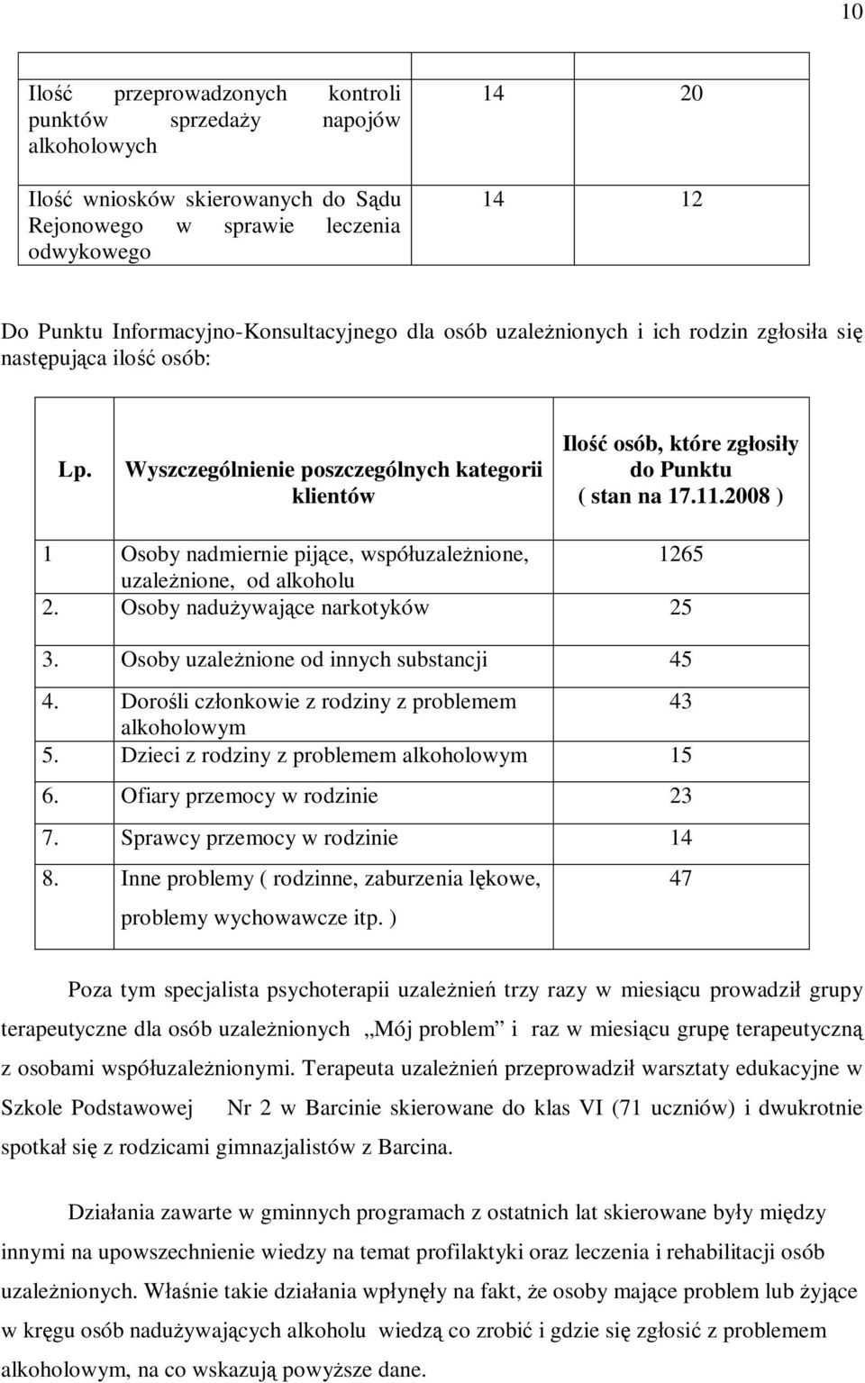 Wyszczególnienie poszczególnych kategorii klientów Ilość osób, które zgłosiły do Punktu ( stan na 17.11.2008 ) 1 Osoby nadmiernie pijące, współuzależnione, 1265 uzależnione, od alkoholu 2.