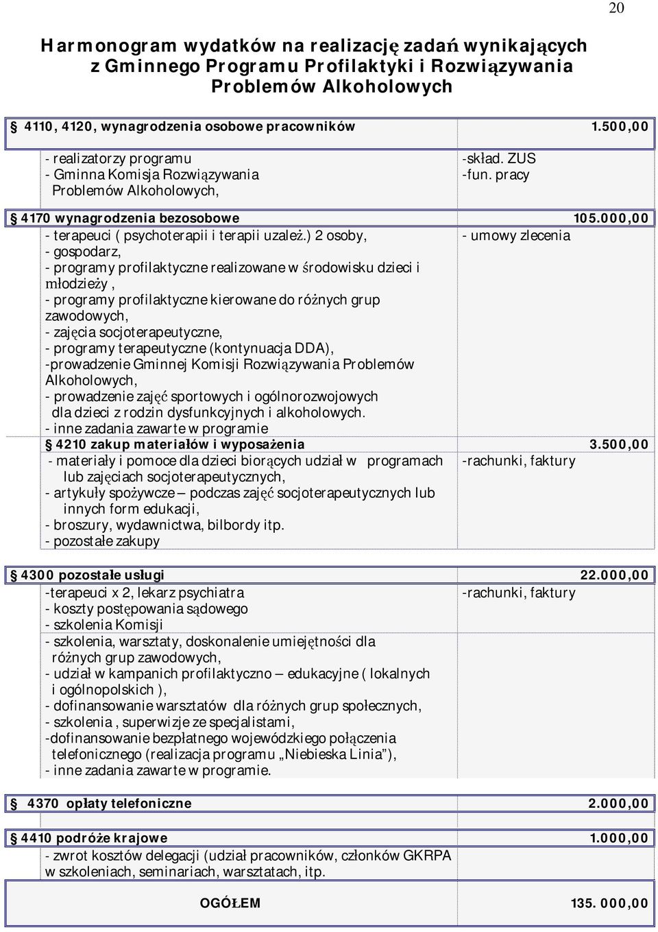 ) 2 osoby, - umowy zlecenia - gospodarz, - programy profilaktyczne realizowane w środowisku dzieci i młodzieży, - programy profilaktyczne kierowane do różnych grup zawodowych, - zajęcia