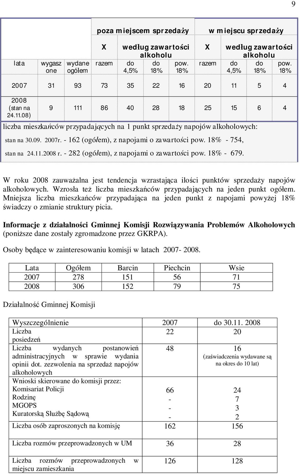 - 162 (ogółem), z napojami o zawartości pow. 18% - 754, stan na 24.11.2008 r. - 282 (ogółem), z napojami o zawartości pow. 18% - 679.