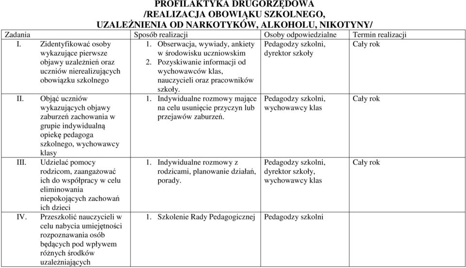 Pozyskiwanie informacji od wychowawców klas, nauczycieli oraz pracowników Pedagodzy szkolni, dyrektor szkoły Cały rok II. III. IV.