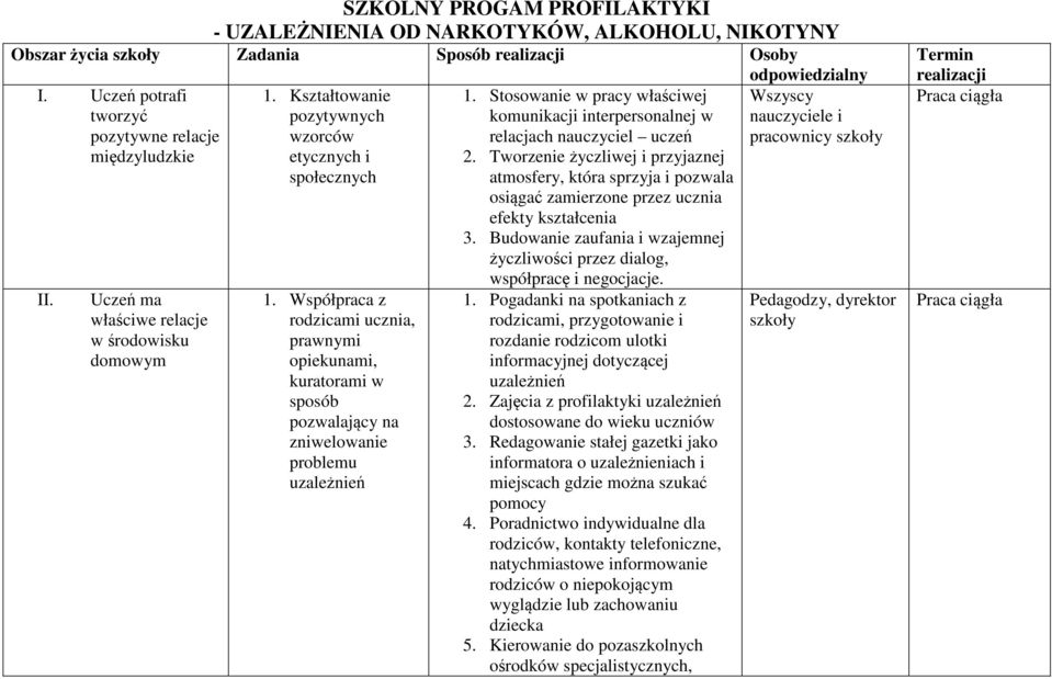 Współpraca z rodzicami ucznia, prawnymi opiekunami, kuratorami w sposób pozwalający na zniwelowanie problemu uzależnień 1.