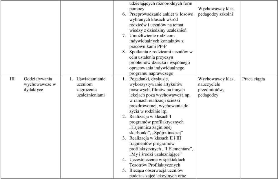 Spotkania z rodzicami uczniów w celu ustalenia przyczyn problemów dziecka i wspólnego opracowania indywidualnego programu naprawczego 1.