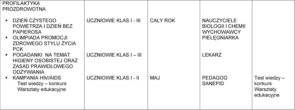 HIV/AIDS Test wiedzy konkurs Warsztaty edukacyjne UCZNIOWIE KLAS I - III UCZNIOWIE KLAS I III UCZNIOWIE