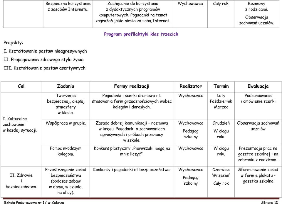 Kształtowanie postaw asertywnych Cel Zadania Formy realizacji Realizator Termin Ewaluacja I. Kulturalne zachowanie w każdej sytuacji. Tworzenie bezpiecznej, ciepłej atmosfery w klasie.