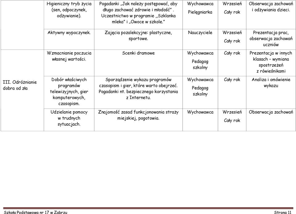 Nauczyciele Wrzesień Prezentacja prac, obserwacja zachowań uczniów Wzmacnianie poczucia własnej wartości. Scenki dramowe szkolny Prezentacja w innych klasach wymiana spostrzeżeń z rówieśnikami III.