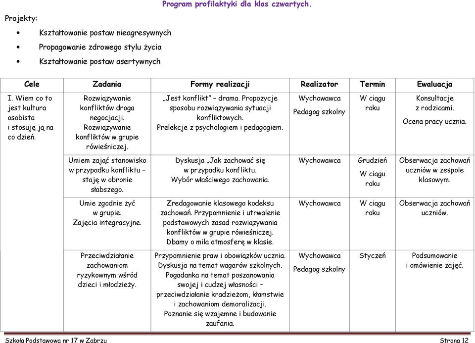 Wiem co to jest kultura osobista i stosuję ją na co dzień. Rozwiązywanie konfliktów droga negocjacji. Rozwiązywanie konfliktów w grupie rówieśniczej. Jest konflikt drama.