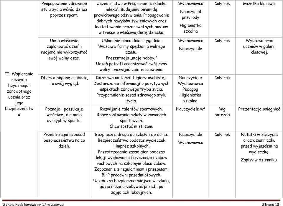 Wspieranie rozwoju fizycznego i zdrowotnego ucznia oraz jego bezpieczeństw a Umie właściwie zaplanować dzień i racjonalnie wykorzystać swój wolny czas. Dbam o higienę osobistą i o swój wygląd.