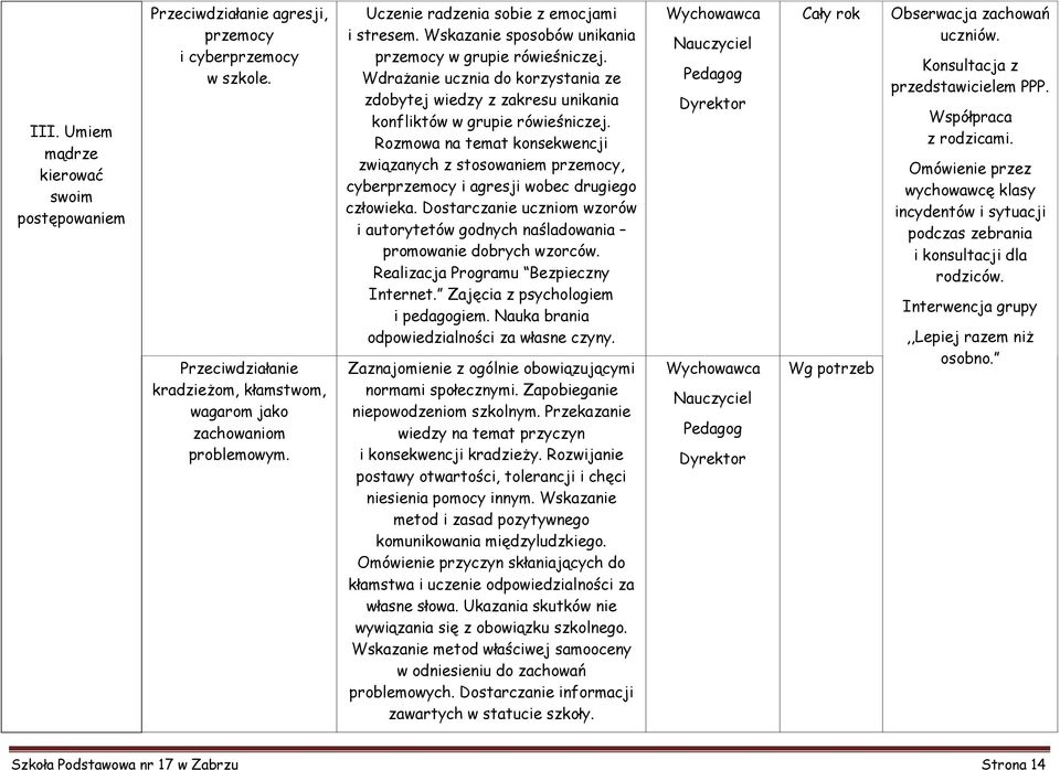 Wdrażanie ucznia do korzystania ze zdobytej wiedzy z zakresu unikania konfliktów w grupie rówieśniczej.