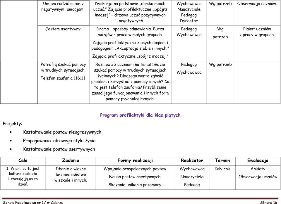 Wg potrzeb Plakat uczniów z pracy w grupach. Zajęcia profilaktyczne spójrz inaczej. Potrafię szukać pomocy w trudnych sytuacjach. Telefon zaufania 116111.