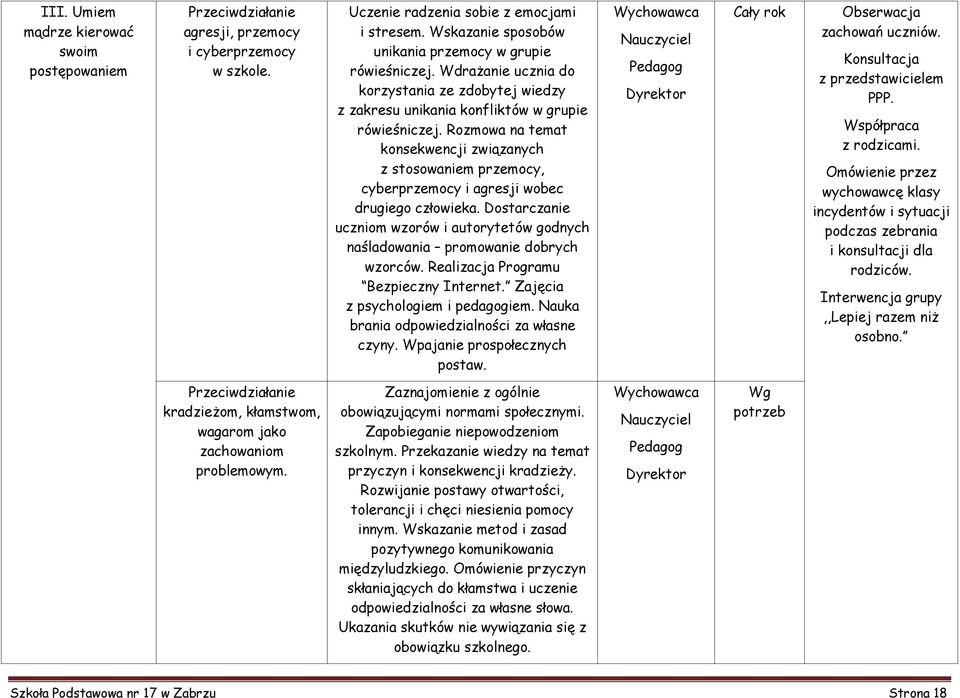 Rozmowa na temat konsekwencji związanych z stosowaniem przemocy, cyberprzemocy i agresji wobec drugiego człowieka.