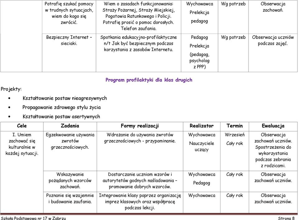 Spotkania edukacyjno-profilaktyczne n/t Jak być bezpiecznym podczas korzystania z zasobów Internetu. Prelekcja (pedagog, psycholog z PPP) Wg potrzeb uczniów podczas zajęć.