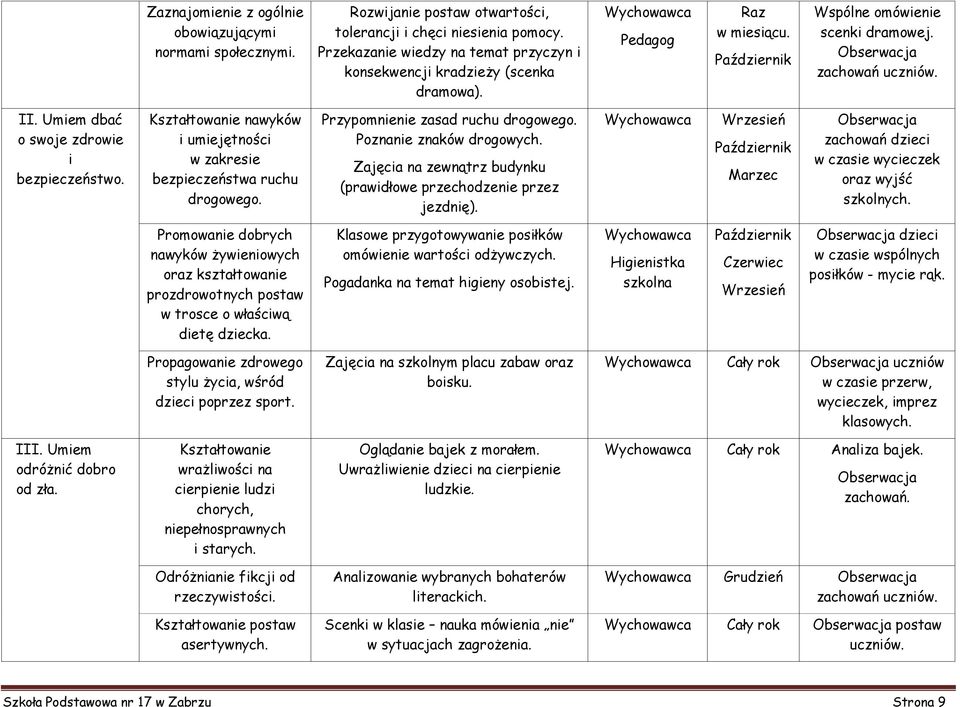 Kształtowanie nawyków i umiejętności w zakresie bezpieczeństwa ruchu drogowego. Przypomnienie zasad ruchu drogowego. Poznanie znaków drogowych.