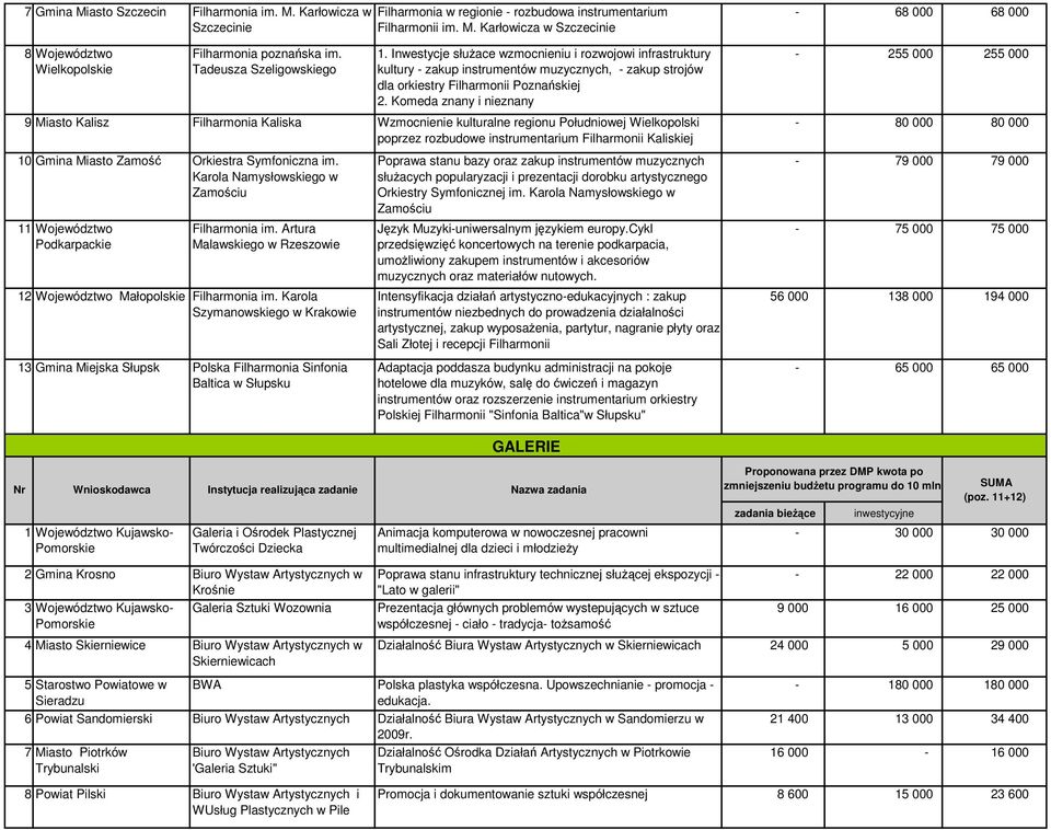 Komeda znany i nieznany 9 Miasto Kalisz Filharmonia Kaliska Wzmocnienie kulturalne regionu Południowej Wielkopolski poprzez rozbudowe instrumentarium Filharmonii Kaliskiej - 68 000 68 000-255 000 255