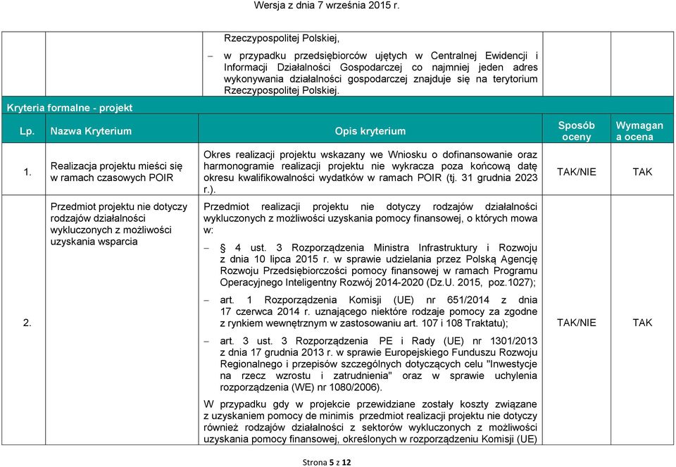 Realizacja projektu mieści się w ramach czasowych POIR Przedmiot projektu nie dotyczy rodzajów działalności wykluczonych z możliwości uzyskania wsparcia Okres realizacji projektu wskazany we Wniosku