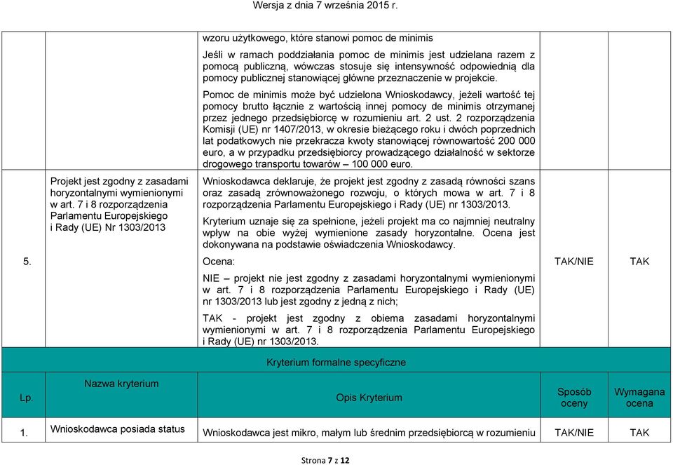 Pomoc de minimis może być udzielona Wnioskodawcy, jeżeli wartość tej pomocy brutto łącznie z wartością innej pomocy de minimis otrzymanej przez jednego przedsiębiorcę w rozumieniu art. 2 ust.