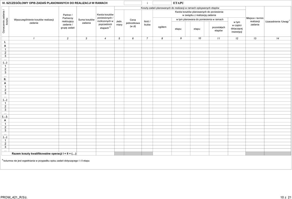 realizujący zadanie / grupę zadań Suma kosztów zadania Kwota kosztów poniesionych / rozliczonych w poprzednich etapach 6 Jedn.