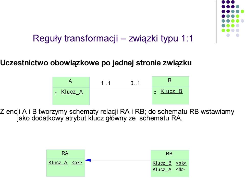 .1 B - Klucz_B Z encji A i B tworzymy schematy relacji RA i RB; do