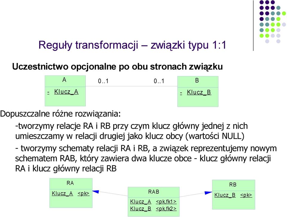 relacji drugiej jako klucz obcy (wartości NULL) - tworzymy schematy relacji RA i RB, a związek reprezentujemy nowym schematem