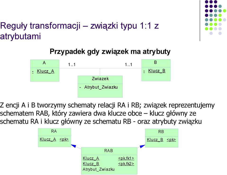 reprezentujemy schematem RAB, który zawiera dwa klucze obce klucz główny ze schematu RA i klucz główny ze